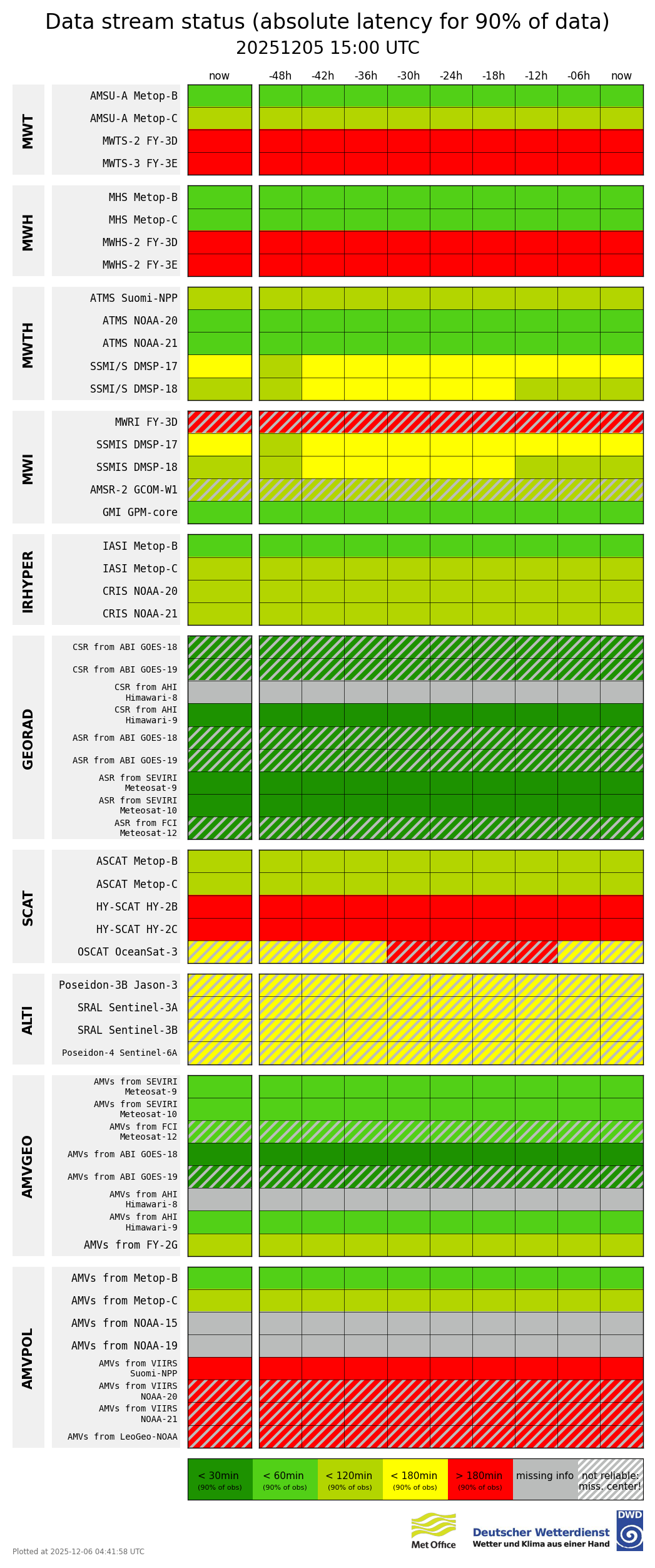 Overview of absolute timeliness