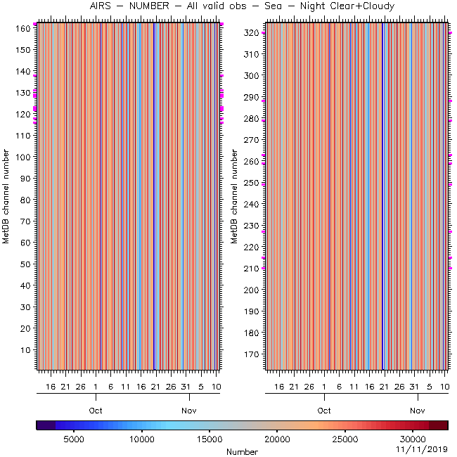 Observations plot