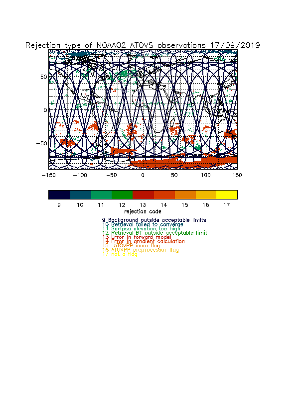 MetOp-A rejection codes 9-17