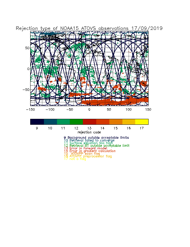NOAA-15 rejection codes 9-17