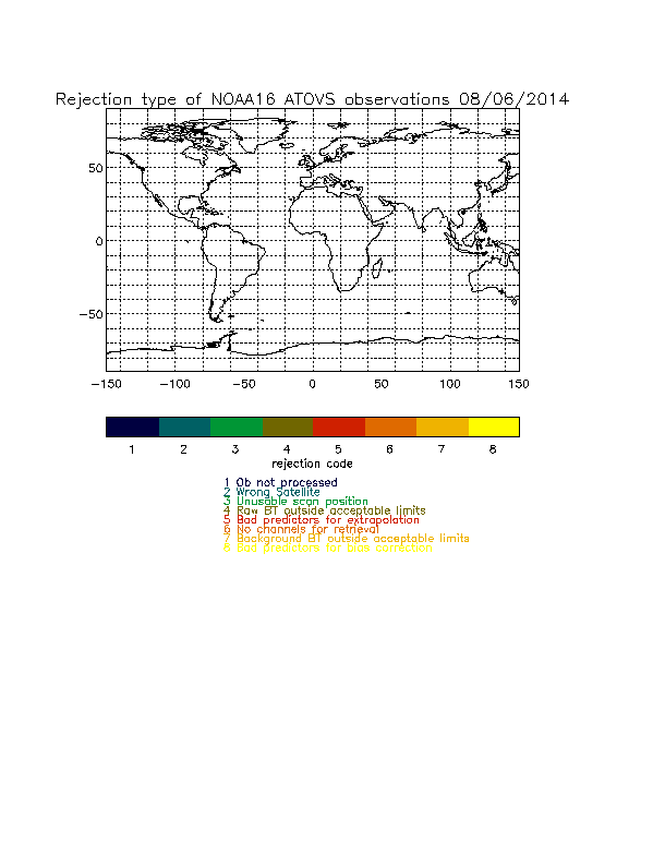 NOAA-16 rejection codes 1-8
