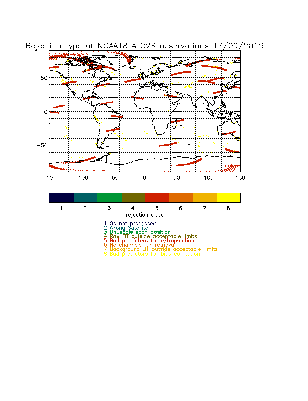 NOAA-18 rejection codes 1-8
