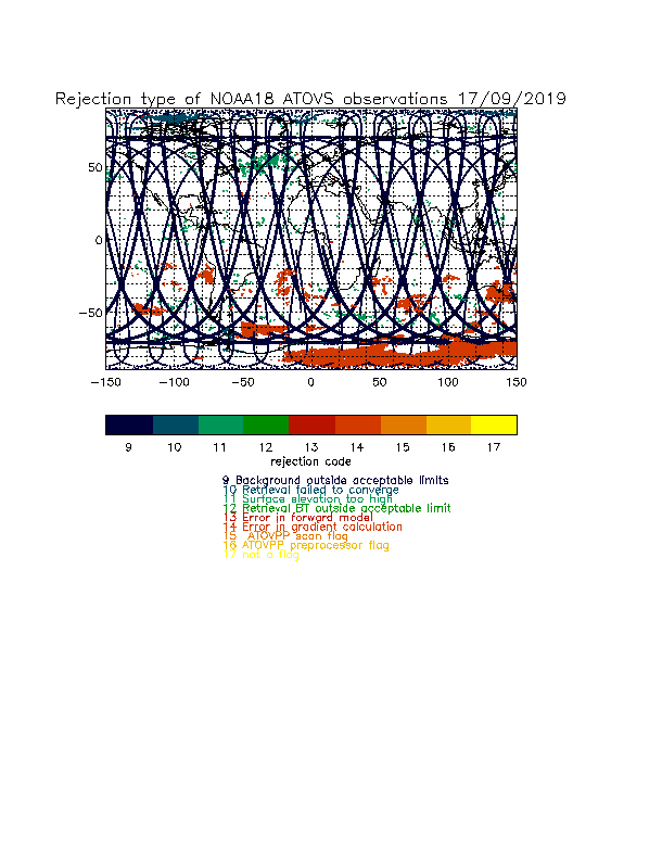 NOAA-18 rejection codes 9-17