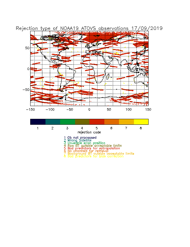 NOAA-19 rejection codes 1-8