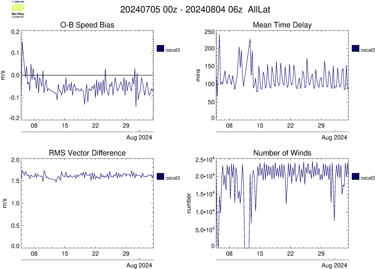 Oceansat-3 (pre-operational status)