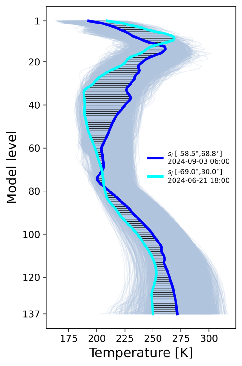 New NWP model dataset of 100,000 atmospheric profiles from CAMS