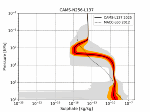 New NWP model dataset of 100,000 atmospheric profiles from CAMS