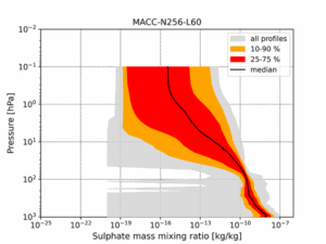 New NWP model dataset of 100,000 atmospheric profiles from CAMS